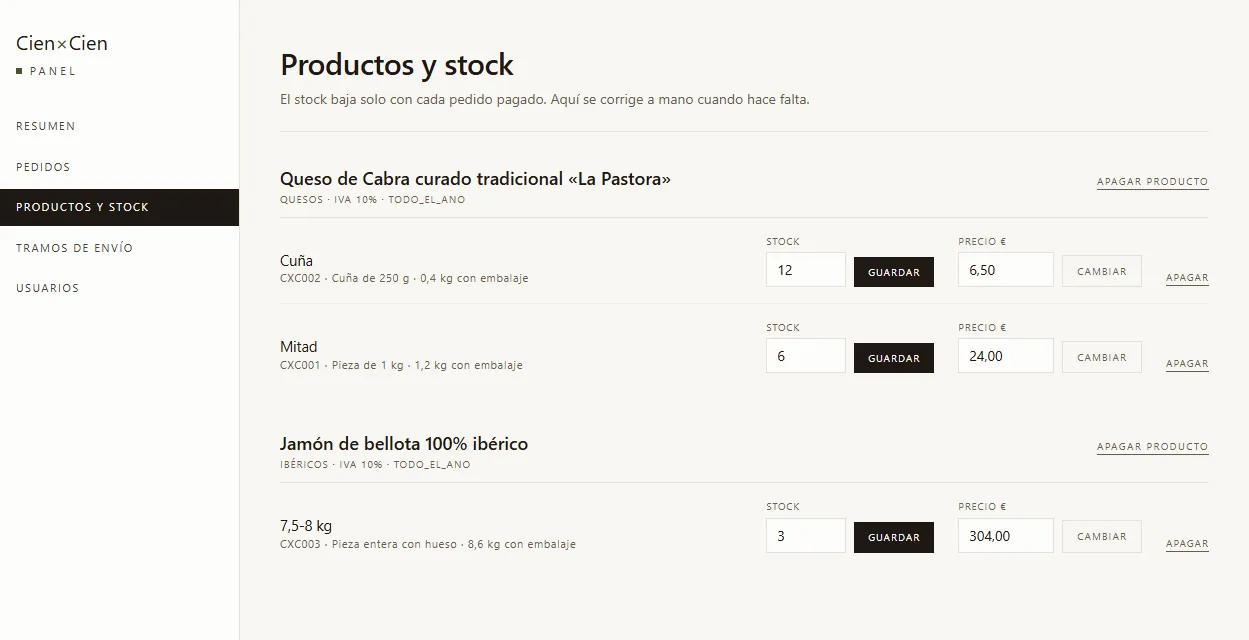Panel de Cien x Cien: Productos y stock